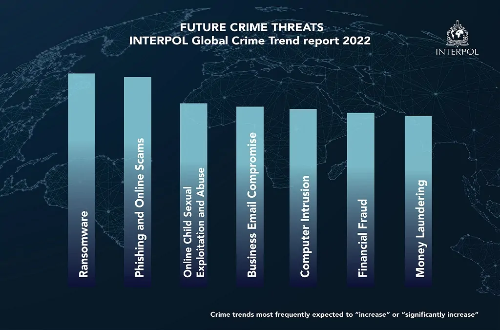 interpol-future-crimes